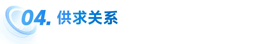 中国房地产市场2024总结 & 2025展望