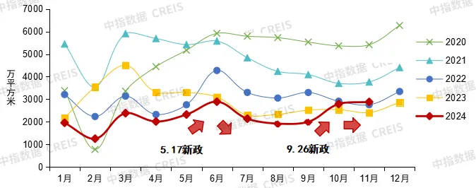 中国房地产市场2024总结 & 2025展望