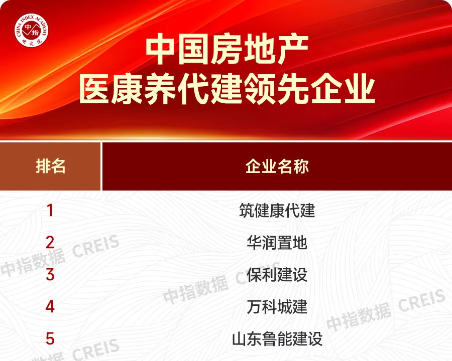 大数据解析优秀房企市场领先地位