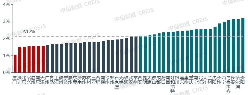 2024年中国住房租赁市场总结与展望