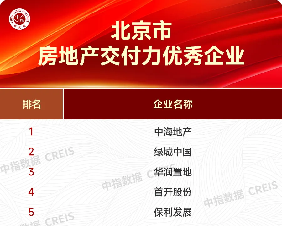 大数据解析优秀房企市场领先地位