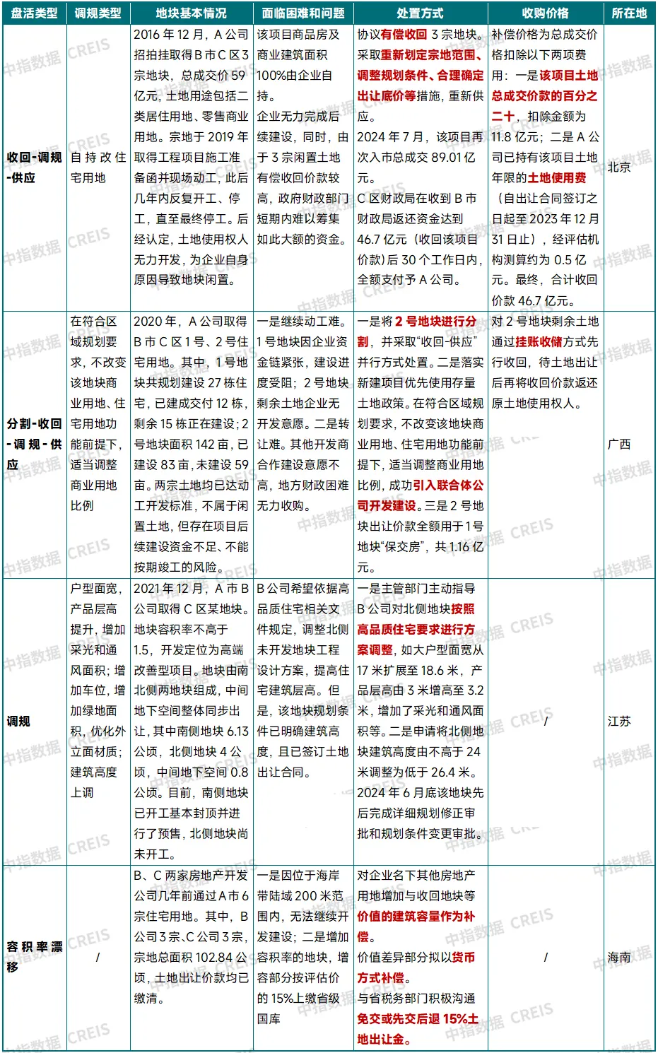 中国房地产市场2024总结 & 2025展望