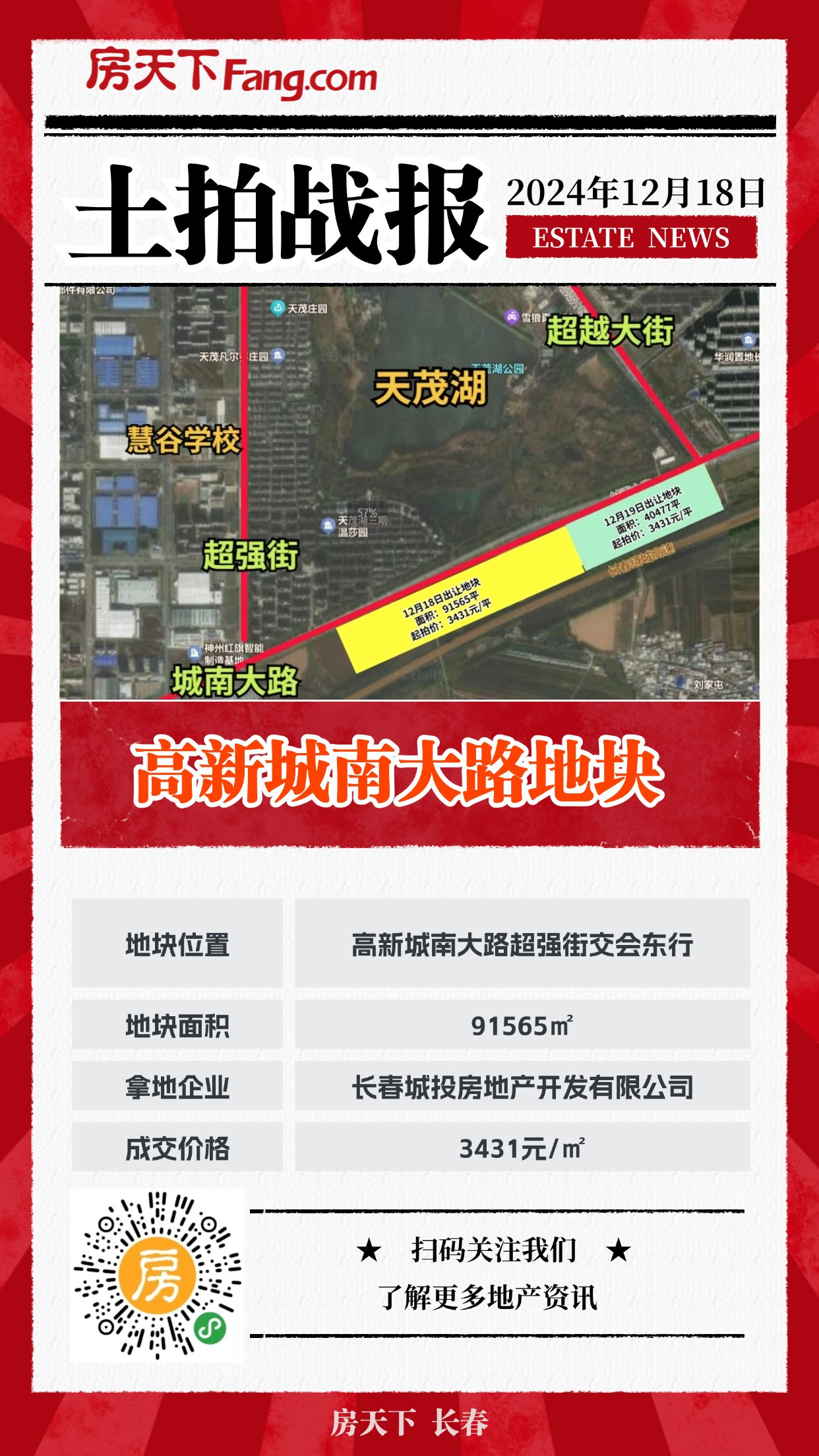 底价拍出！长春又成交3块住宅用地！会展大街、高新南、北湖...