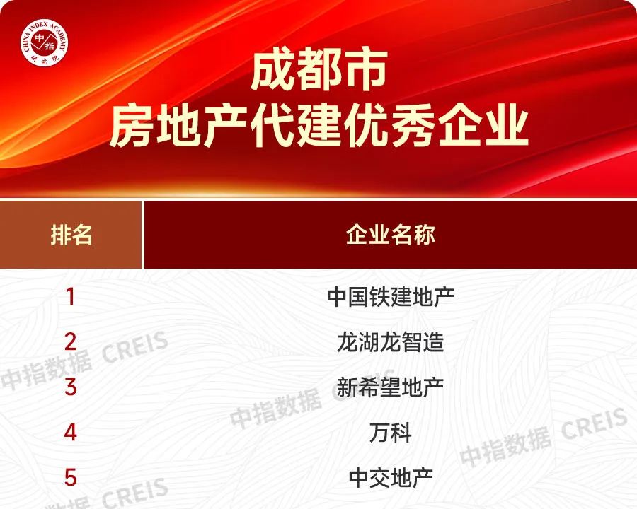 大数据解析优秀房企市场领先地位