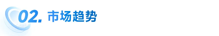 中国房地产市场2024总结 & 2025展望