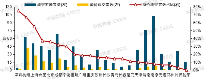 中国房地产市场2024总结 & 2025展望