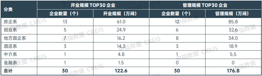 2024年中国住房租赁市场总结与展望