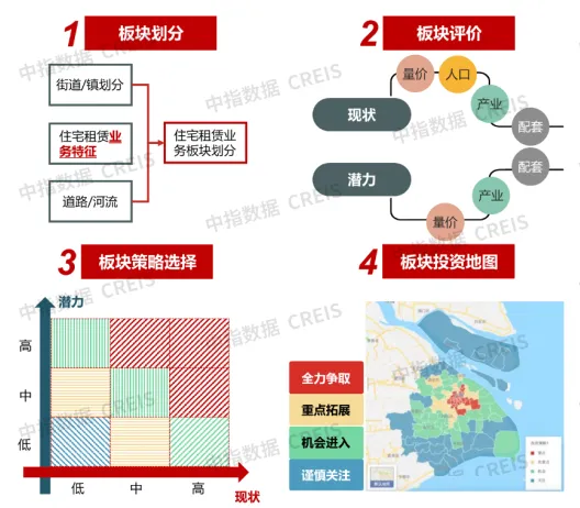 2024年中国住房租赁市场总结与展望