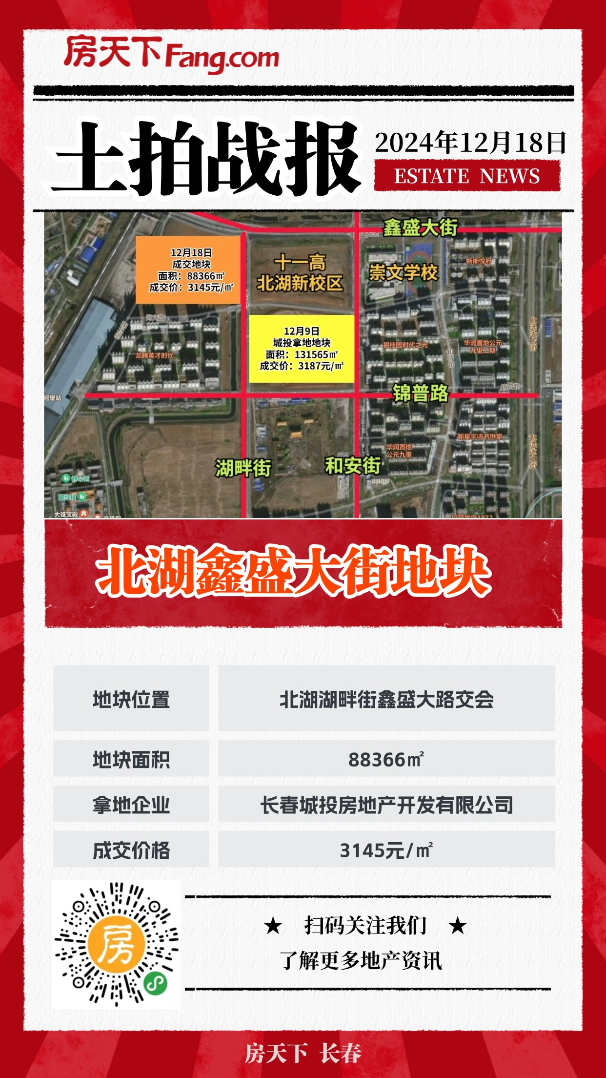 底价拍出！长春又成交3块住宅用地！会展大街、高新南、北湖...