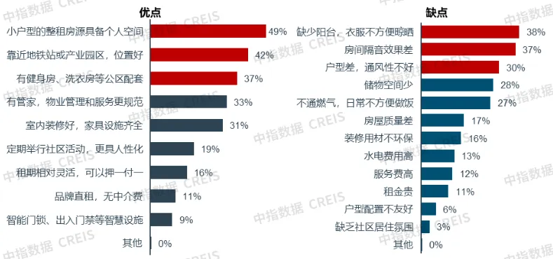 2024年中国住房租赁市场总结与展望