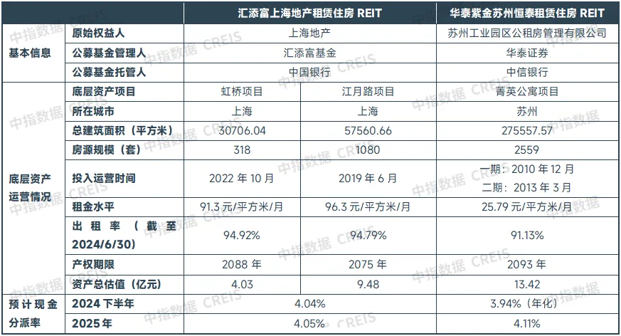 2024年中国住房租赁市场总结与展望