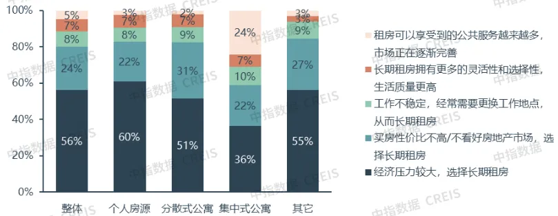 2024年中国住房租赁市场总结与展望