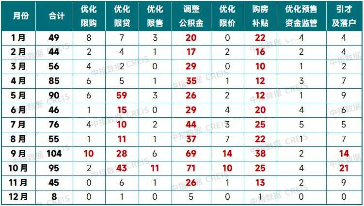 中国房地产市场2024总结 & 2025展望