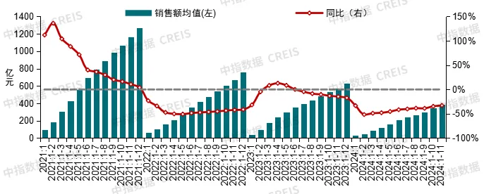 中国房地产市场2024总结 & 2025展望