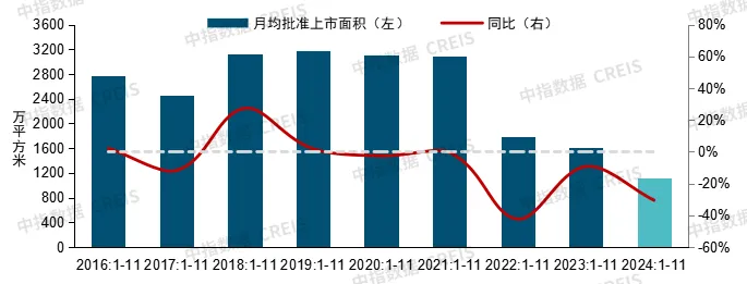 中国房地产市场2024总结 & 2025展望