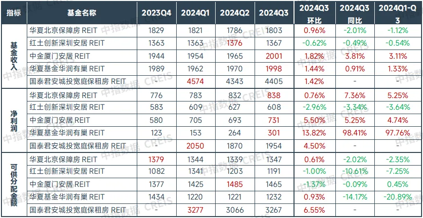 2024年中国住房租赁市场总结与展望