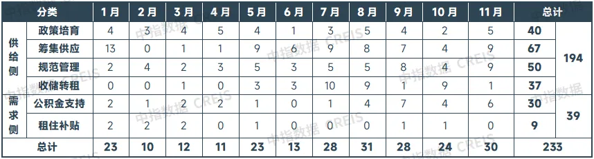 2024年中国住房租赁市场总结与展望