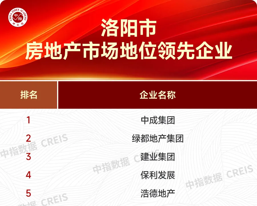 大数据解析优秀房企市场领先地位