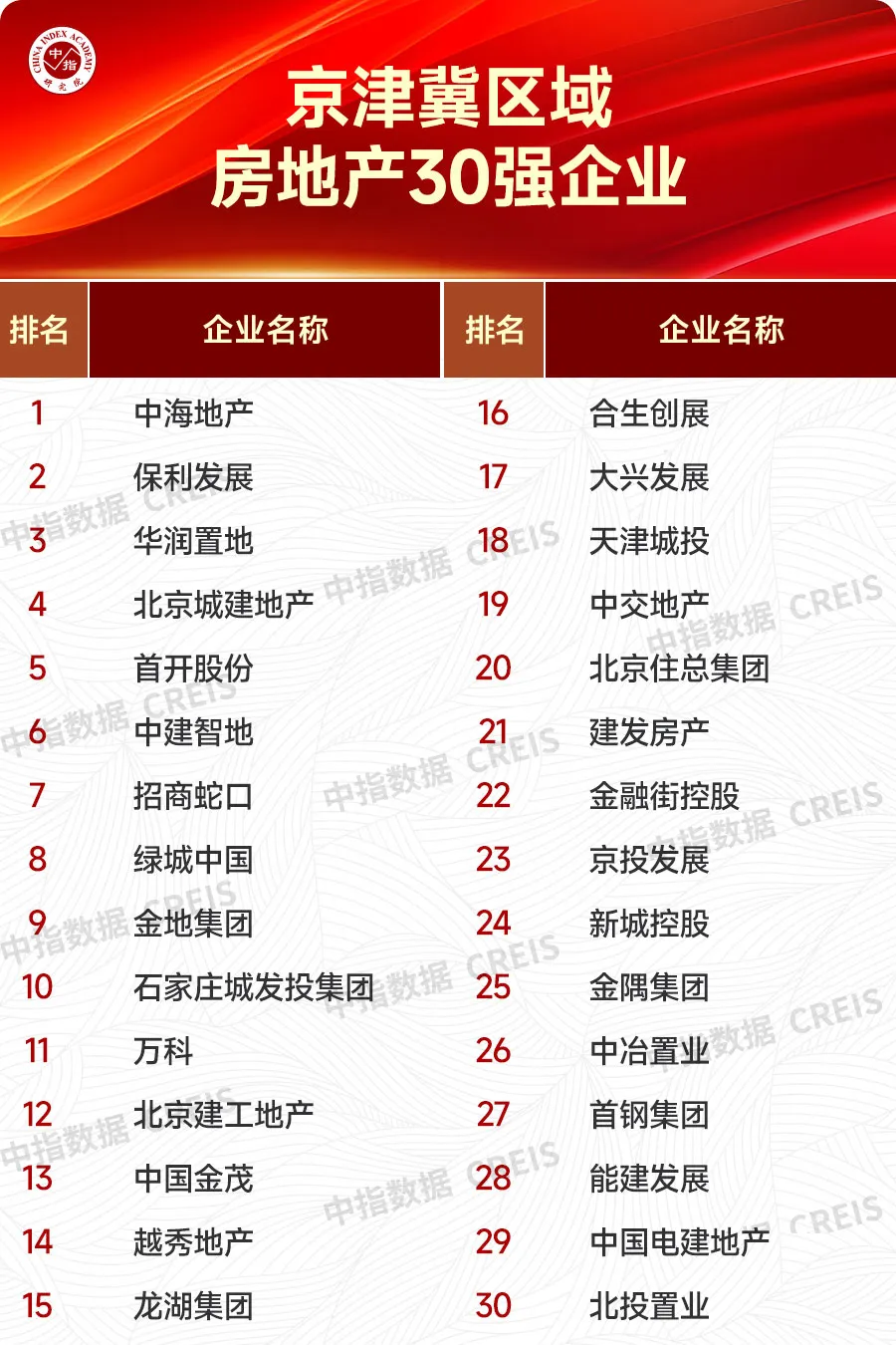 大数据解析优秀房企市场领先地位