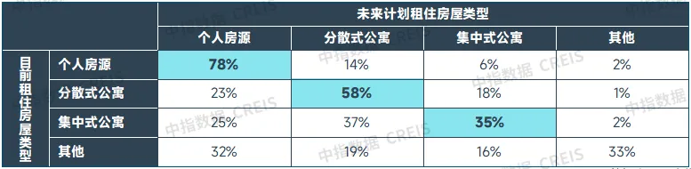 2024年中国住房租赁市场总结与展望