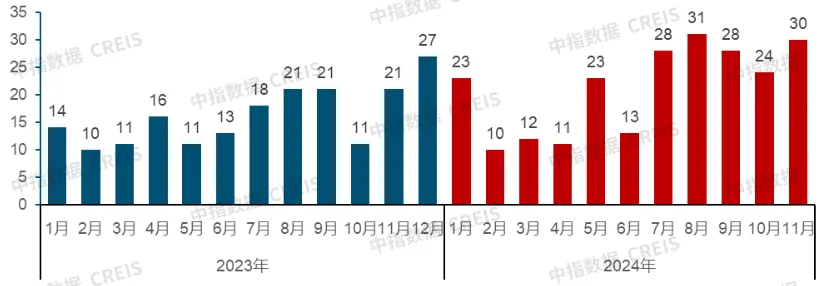 2024年中国住房租赁市场总结与展望