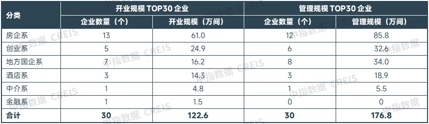 把握行业机遇，优秀企业奋楫争先夯实租赁资管能力