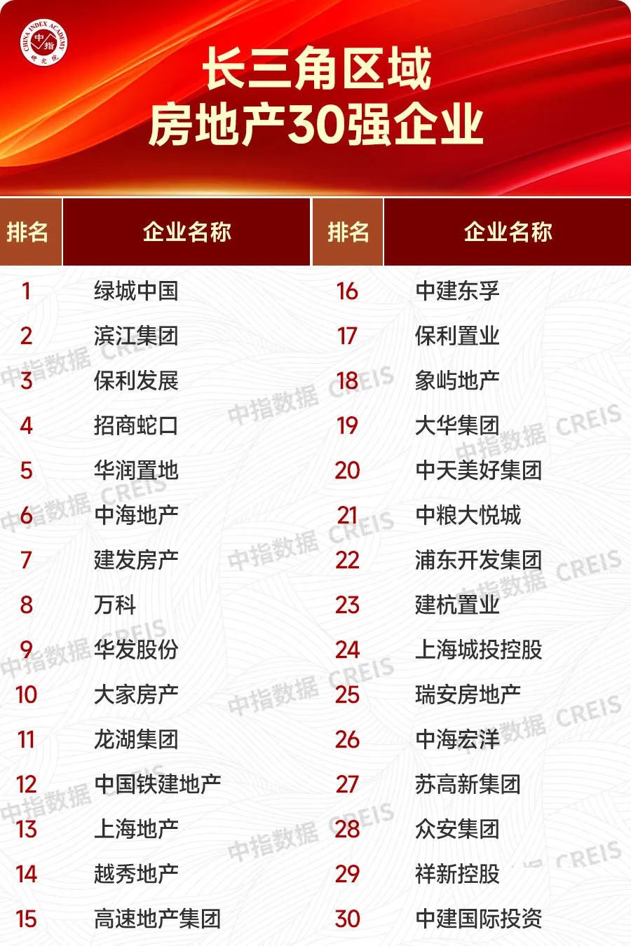 大数据解析优秀房企市场领先地位