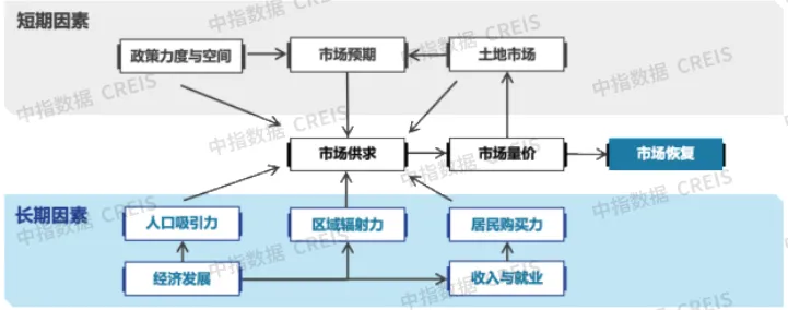 中国房地产市场2024总结 & 2025展望