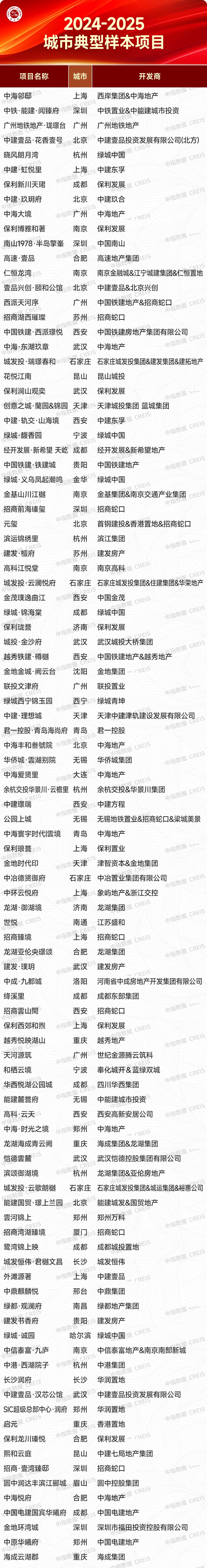 楼市进入品质时代，“好房子”以卓越产品力赋能理想人居