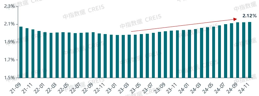 2024年中国住房租赁市场总结与展望