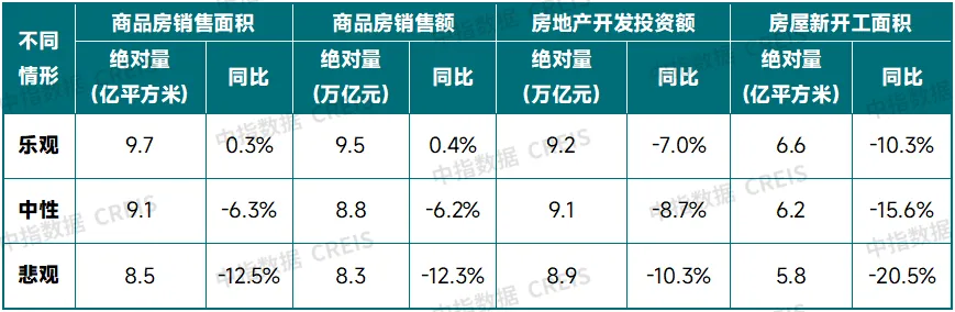 中国房地产市场2024总结 & 2025展望