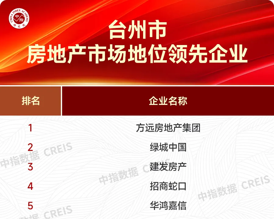 大数据解析优秀房企市场领先地位