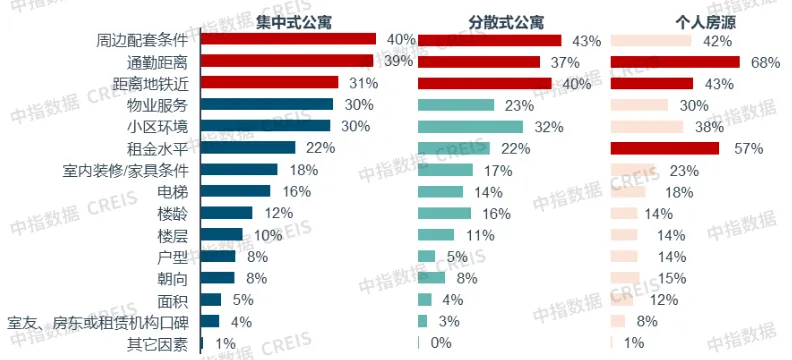 2024年中国住房租赁市场总结与展望