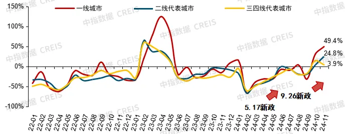 中国房地产市场2024总结 & 2025展望