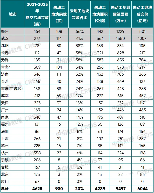 中国房地产市场2024总结 & 2025展望