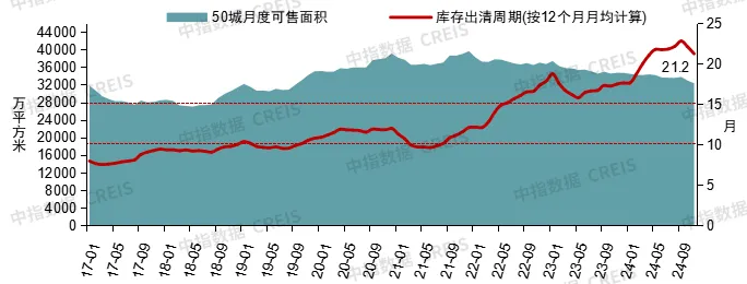 中国房地产市场2024总结 & 2025展望