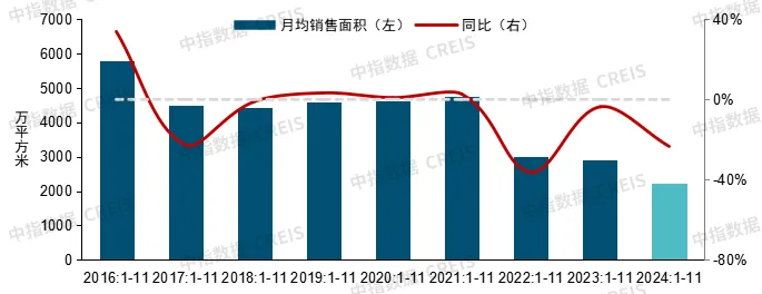 中国房地产市场2024总结 & 2025展望