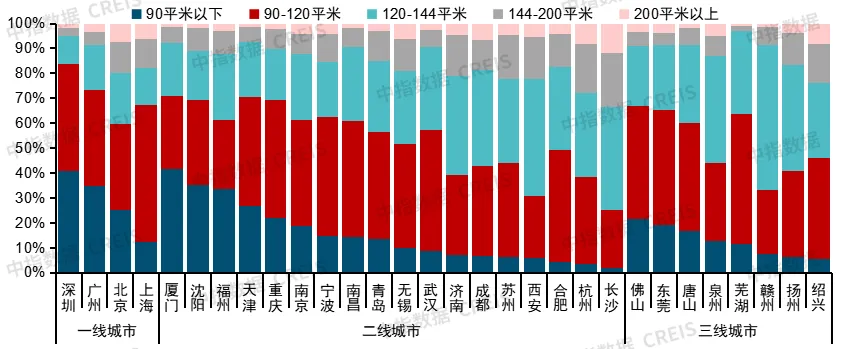 中国房地产市场2024总结 & 2025展望