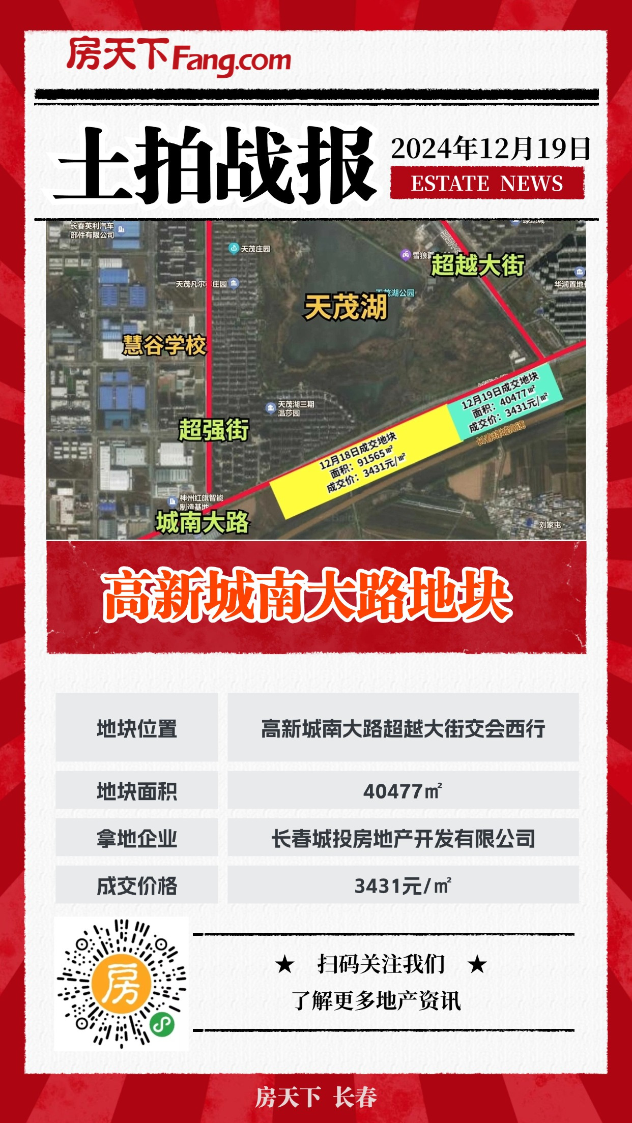 12月第4场土拍落槌！5块住宅地底价售出！6509元/㎡全年地价记录诞生！