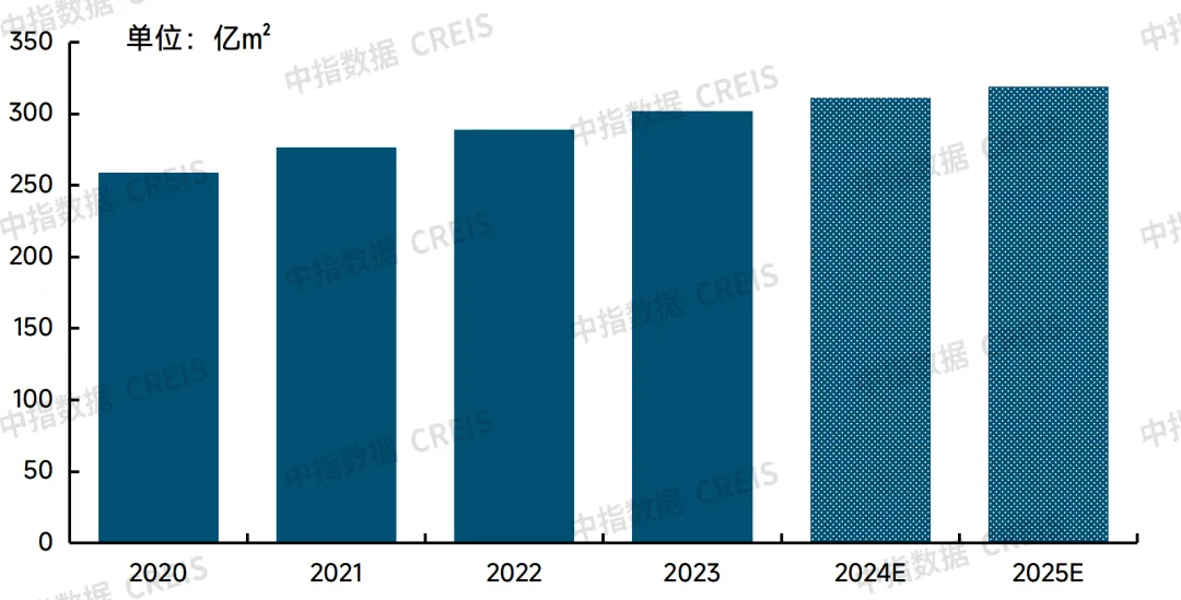 重磅发布！2024主要区域、省市物业服务市场地位领先企业