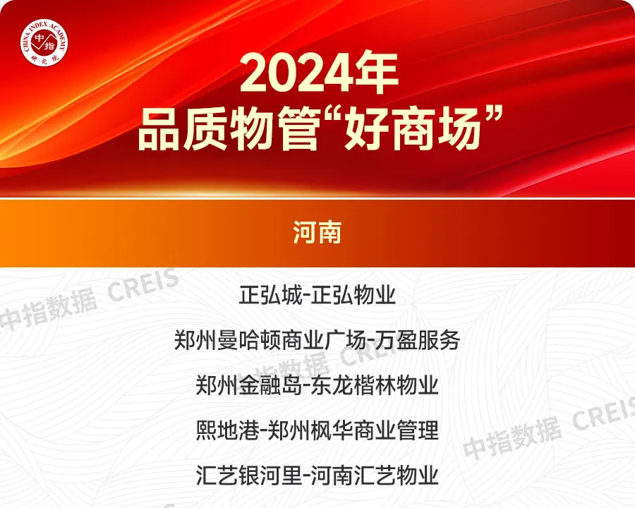 重磅发布！2024主要区域、省市物业服务市场地位领先企业