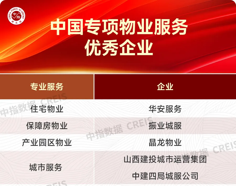 重磅发布！2024主要区域、省市物业服务市场地位领先企业