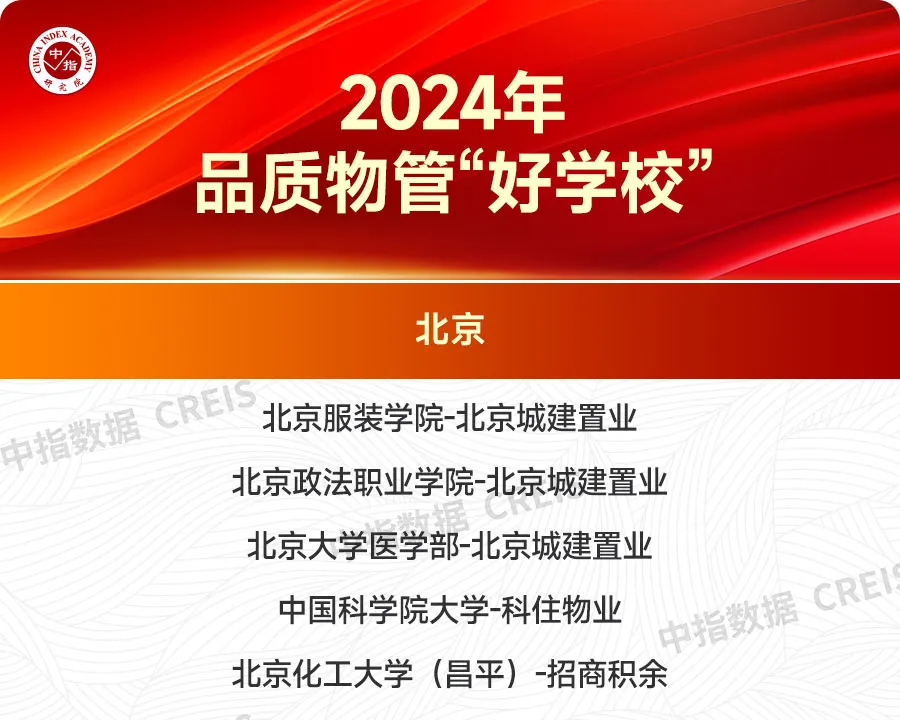 重磅发布！2024主要区域、省市物业服务市场地位领先企业