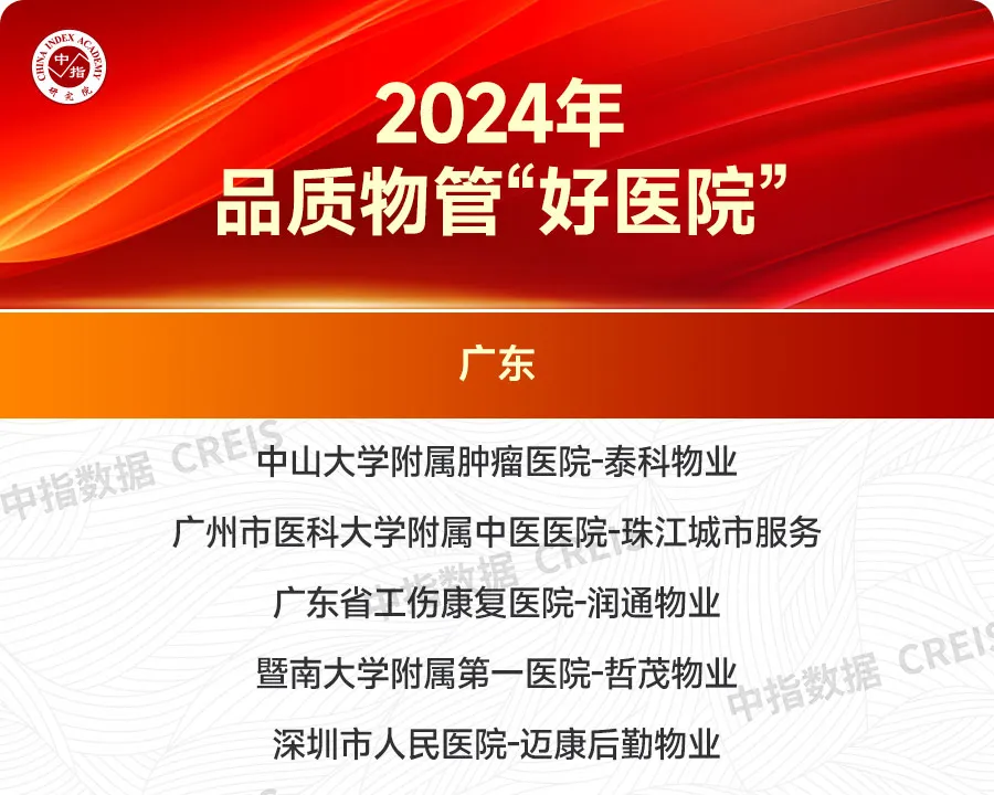 重磅发布！2024主要区域、省市物业服务市场地位领先企业