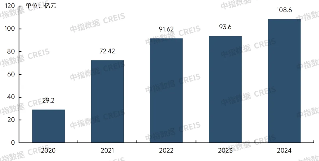 牛晓娟：透过数字之镜，看物管行业2025发展趋势