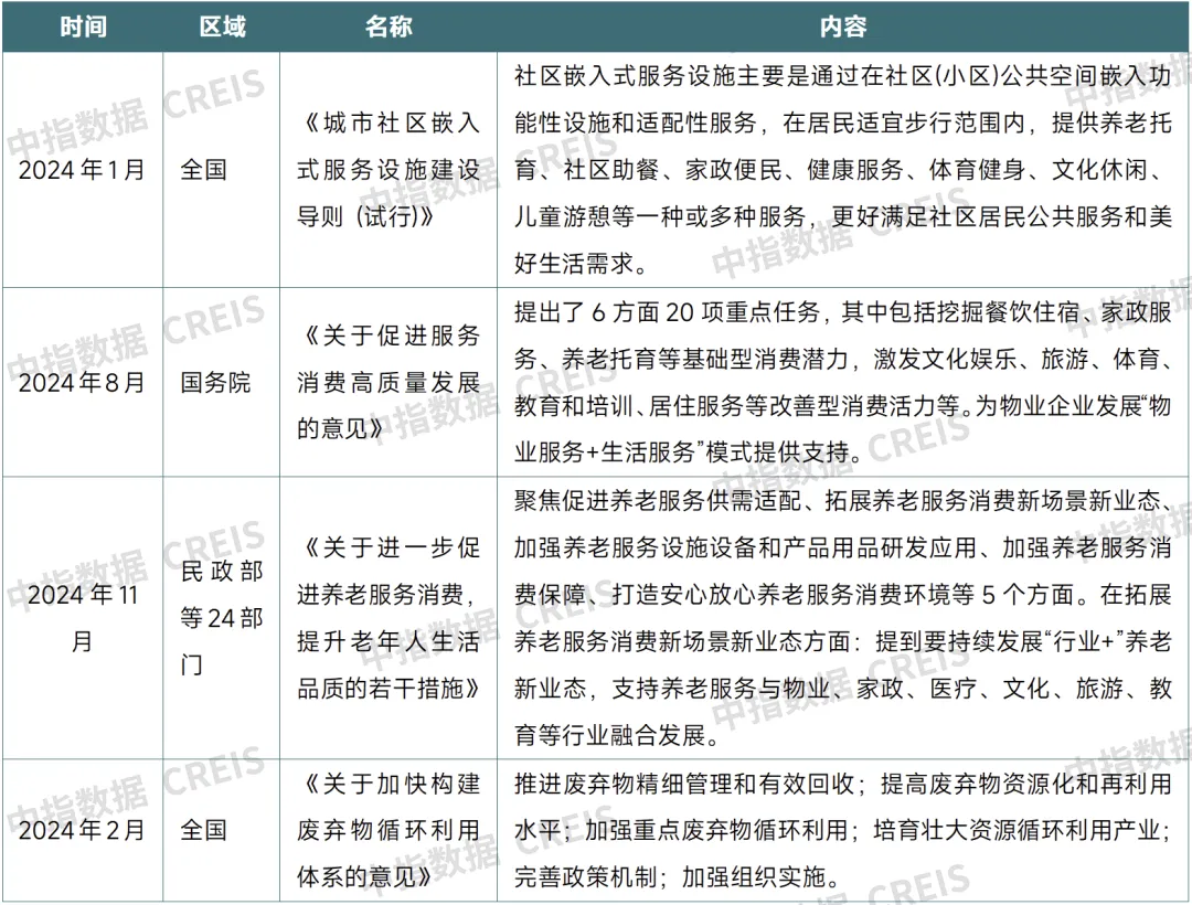 牛晓娟：透过数字之镜，看物管行业2025发展趋势