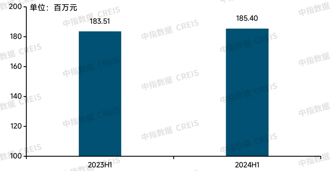 牛晓娟：透过数字之镜，看物管行业2025发展趋势