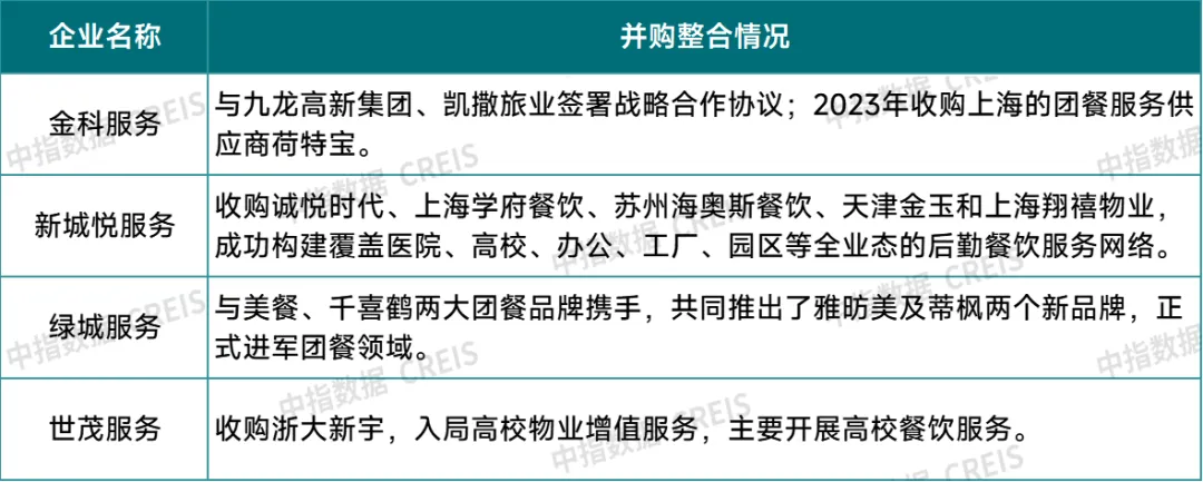 牛晓娟：透过数字之镜，看物管行业2025发展趋势