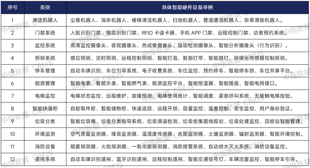 牛晓娟：透过数字之镜，看物管行业2025发展趋势