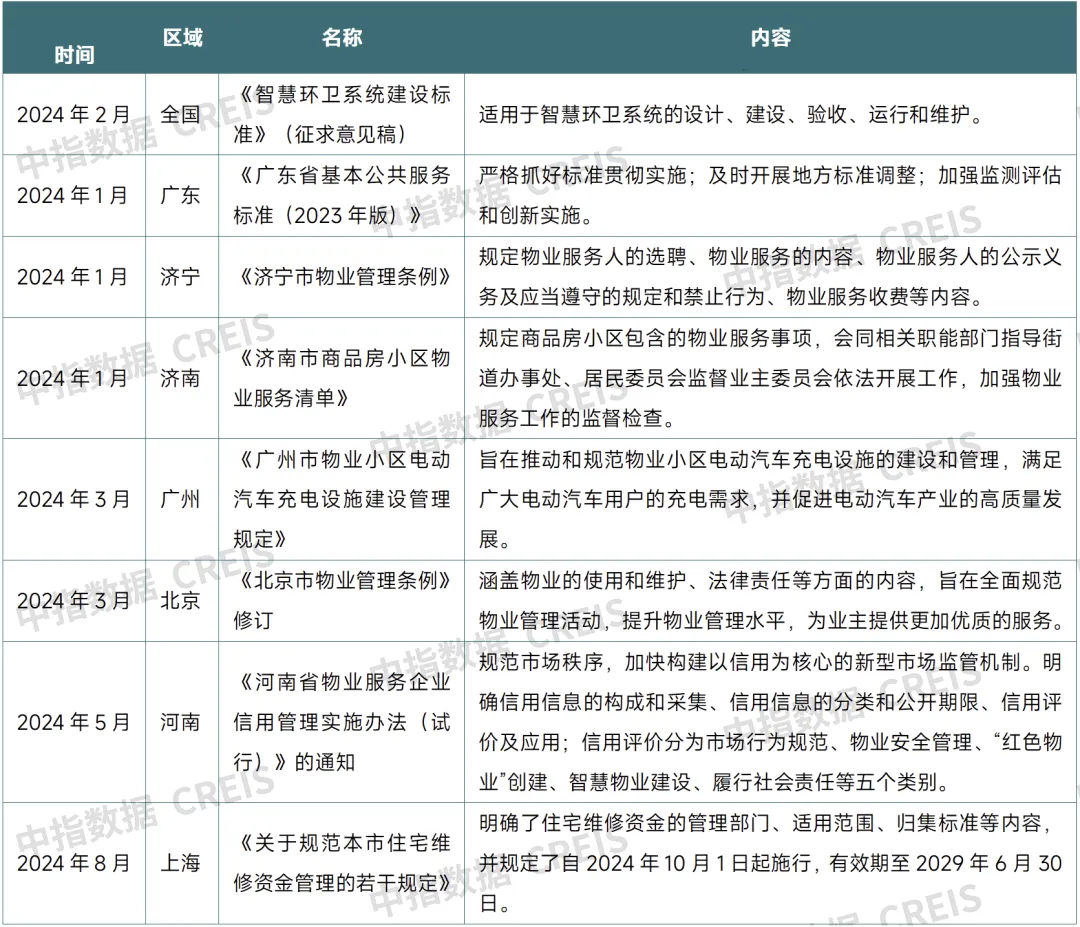 牛晓娟：透过数字之镜，看物管行业2025发展趋势